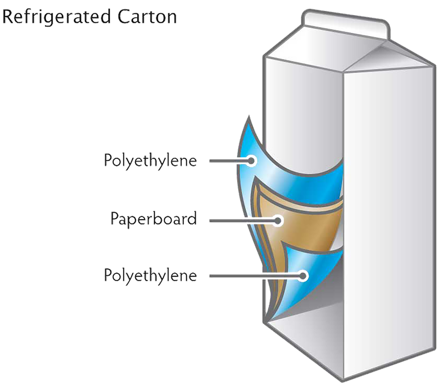 Мл тип. Liquid Packaging Board. 1000 Ml Gable Top carton with 29 mm hole b Type.